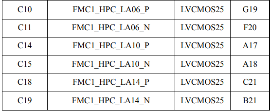 FMC pin definitions