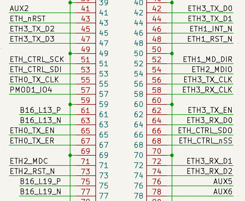 SOM B2B SCALES modification