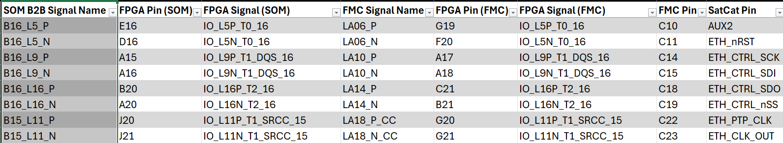 Resulting spreadsheet